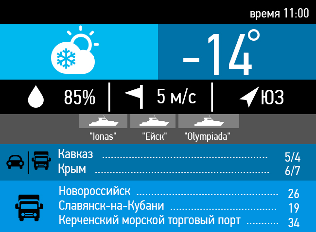 СИТУАЦИЯ НА ПЕРЕПРАВЕ: 9 января