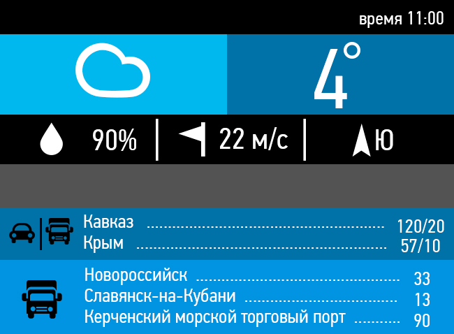 Ситуация на переправе: 10 января