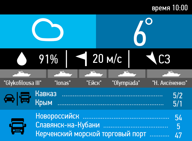 Ситуация на переправе: утро, 12/01/2015